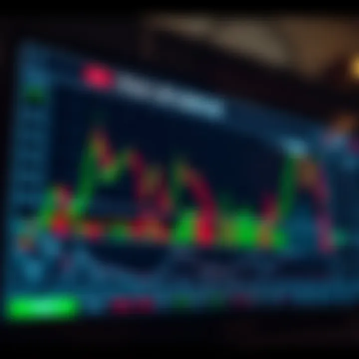 Graph showing market activity levels during different trading sessions on IQ Option platform