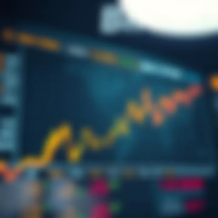 Graph illustrating the opening hours of the binary options market across different time zones