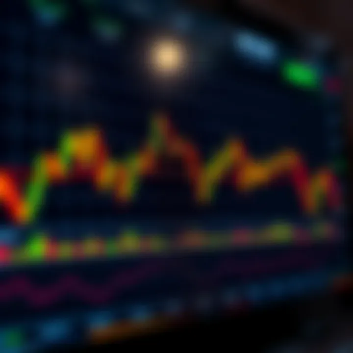 Graph showing bitcoin price trends with technical indicators on a digital screen