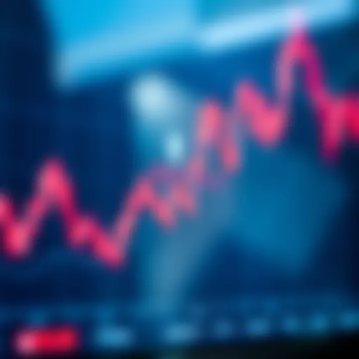 Graph illustrating Bulls Power indicator highlighting buyer strength in financial markets