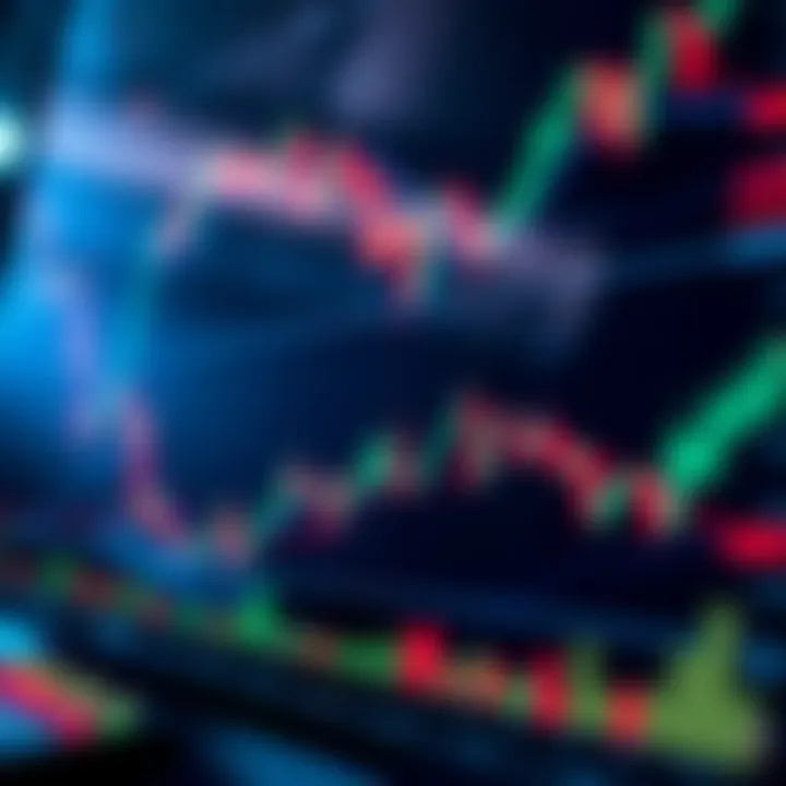 Chart combining Bulls Power with other technical tools for comprehensive market analysis