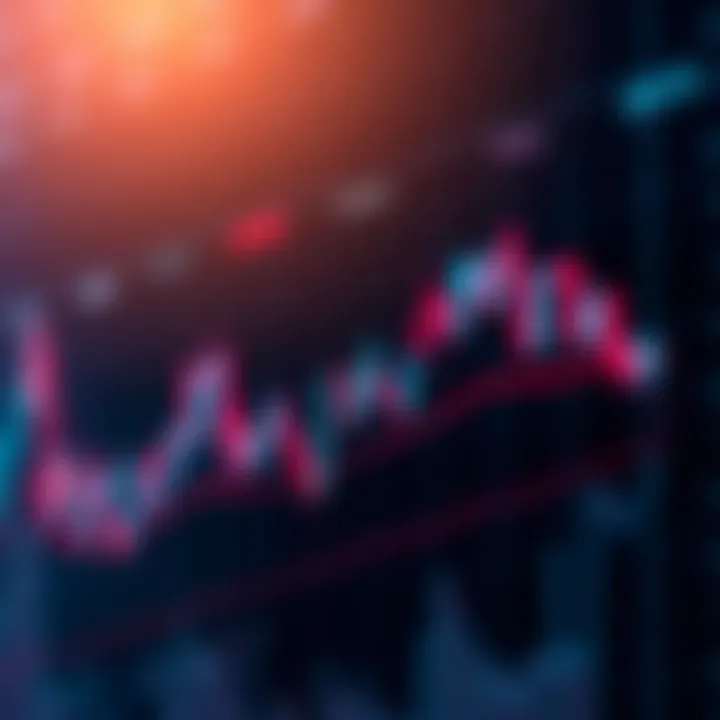 Graph illustrating Cardano cryptocurrency price trends with market indicators