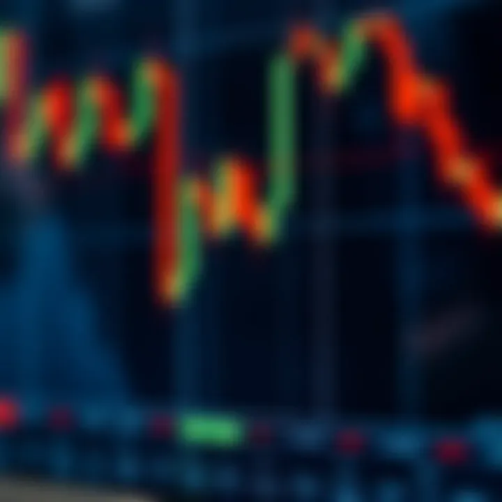 Candlestick chart showing bullish and bearish patterns for binary options trading