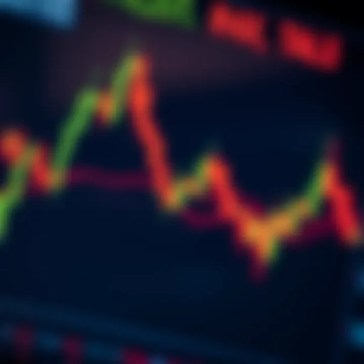 Detailed binary options trading chart highlighting key candlestick formations