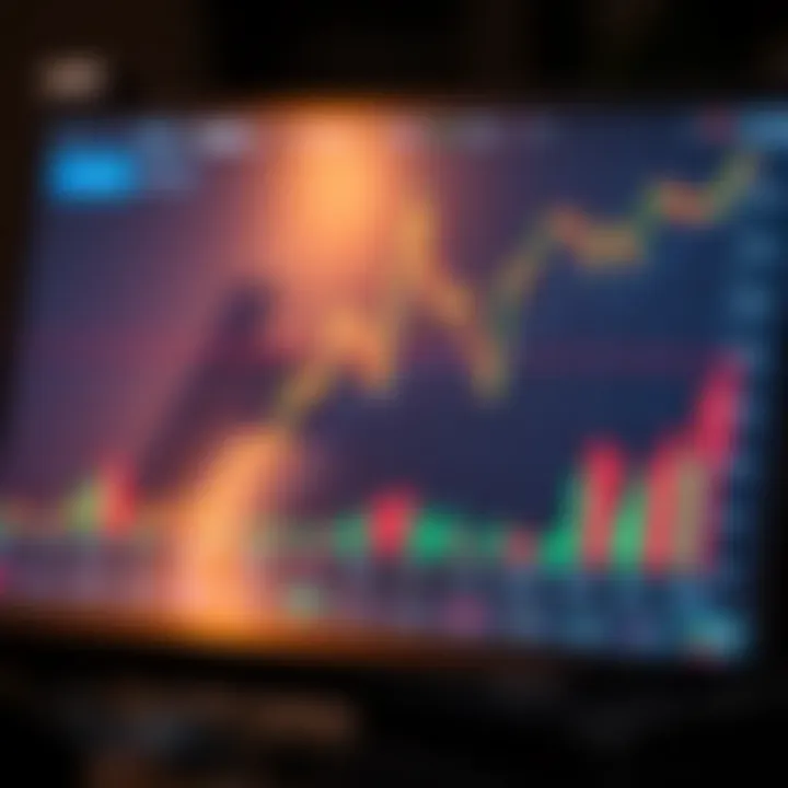 Graph showing different types of assets available on demo trading platforms with various market indicators