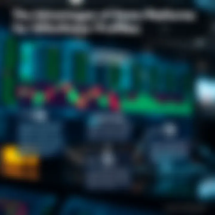 Diagram illustrating the advantages and limitations of demo trading platforms for diverse investor profiles