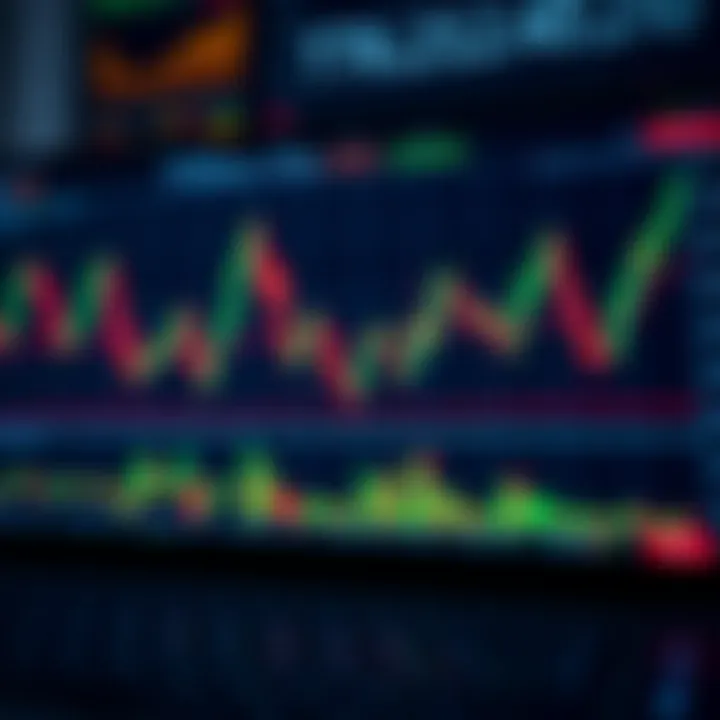 Graph showing trading data and platform interface with various financial charts