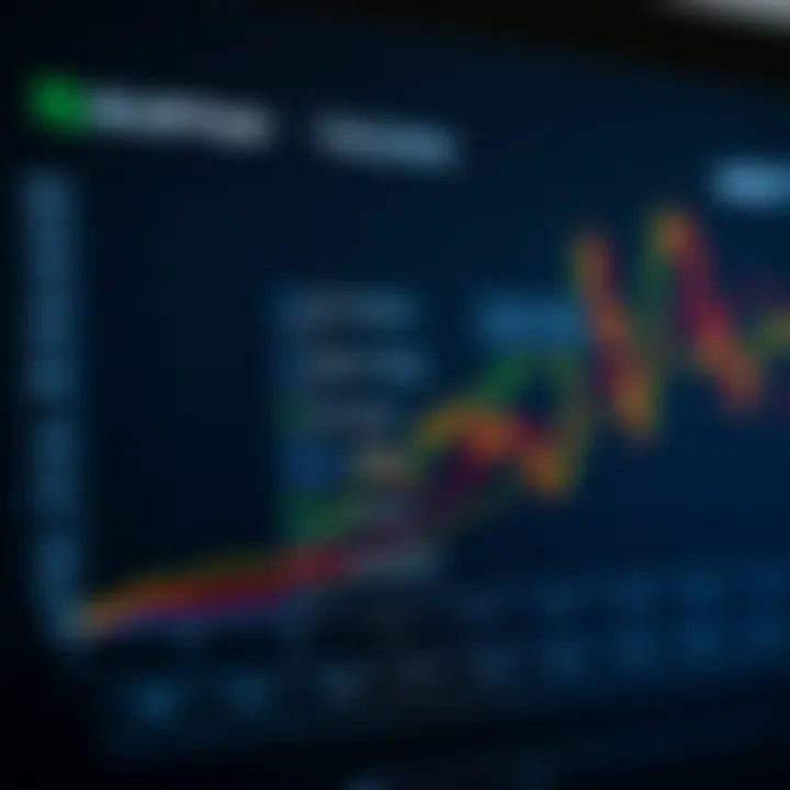 Graph showing various asset types available for trading on IQ Option platform