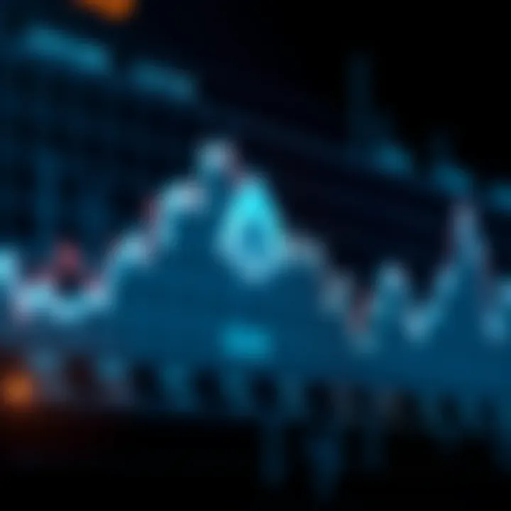 Graph showing EOS price trends and market fluctuations over time