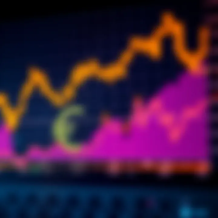 Graph showing Euro to Brazilian Real exchange rate fluctuations influenced by economic and political factors