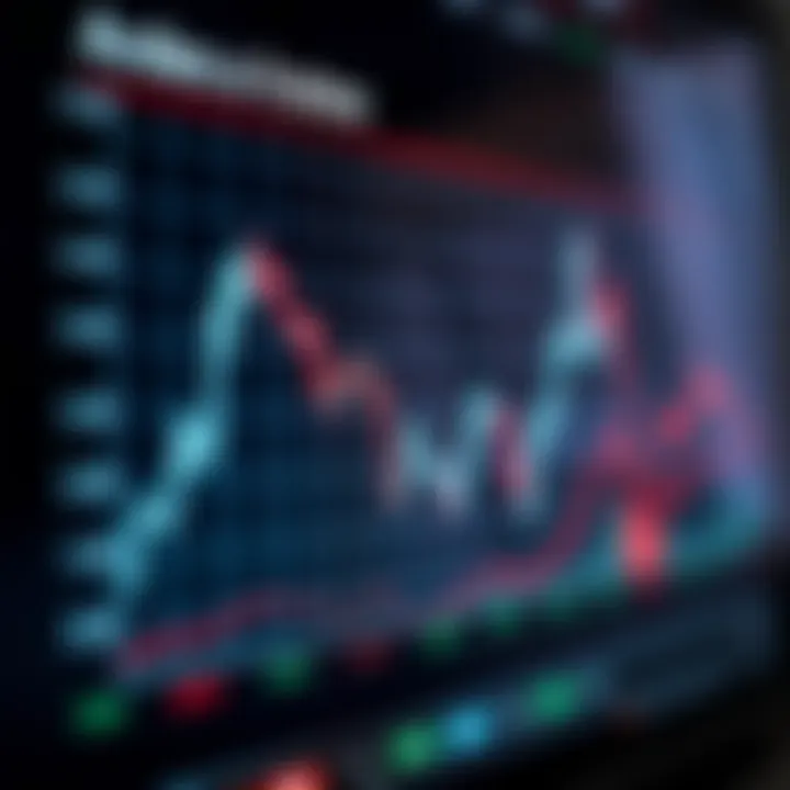 Graph showing economic indicators influencing the AUD/USD exchange rate