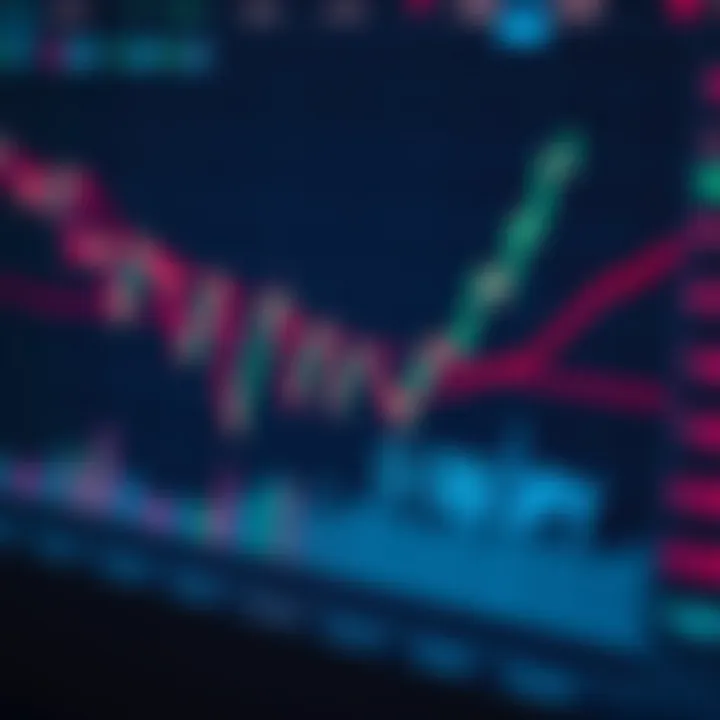 GBP/JPY Currency Exchange Rate Trend Analysis Graph showing GBP to JPY currency exchange rate fluctuations with technical indicators
