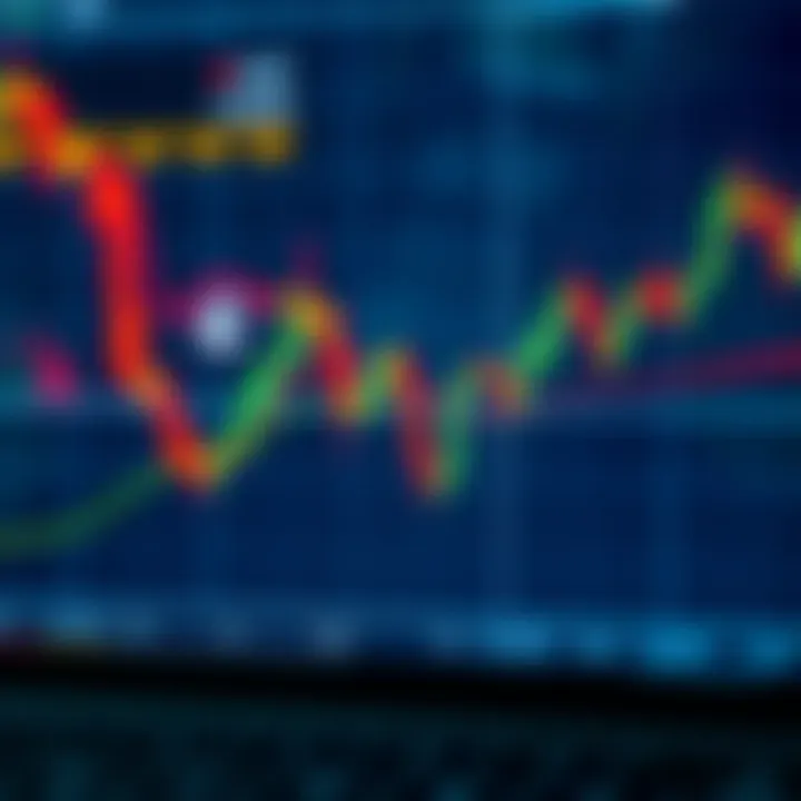 Graph illustrating forex options trading strategies with currency symbols and trend lines