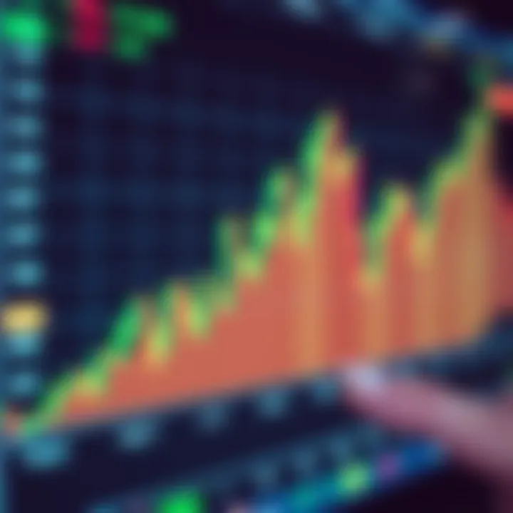 Graph showing currency exchange rates on a Forex trading platform interface
