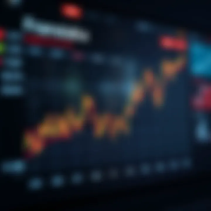 Graph showing stock performance trends of a major tech company over time
