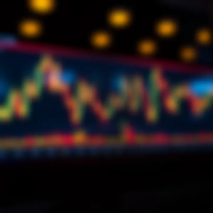 Graph depicting foreign exchange market trends with candlestick patterns