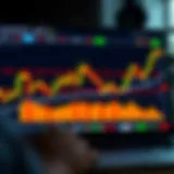 Customizable financial chart setup with candlestick patterns and overlay options on TradingView