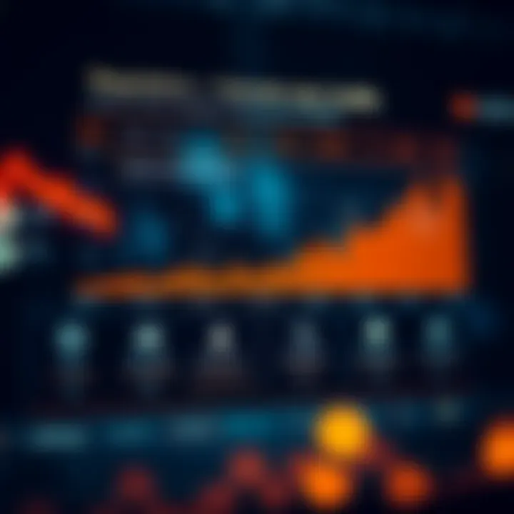 Graph showing the regulation and security features of Infinox trading platform