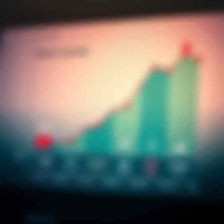 Asset Variety and Security Measures on IQ Option Graph showcasing different types of assets available for trading on IQ Option with security icons