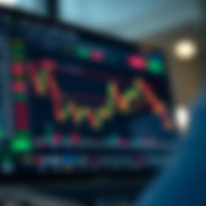 Chart displaying risk management techniques on a trading platform interface