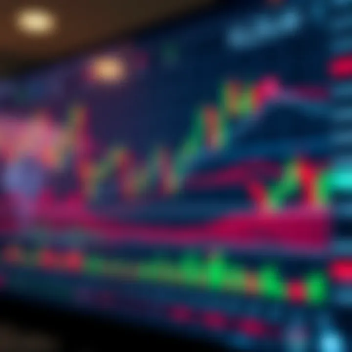 IQ Option Trading Chart Featuring Candlestick Patterns and Technical Indicators Interactive IQ Option trading chart displaying candlestick patterns and various technical indicators