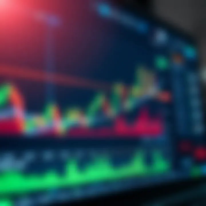 Graph displaying various trading indicators on IQ Option platform interface