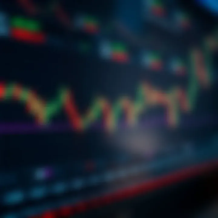Chart showing MACD indicator settings adapted for short-term trading on a five-minute timeframe