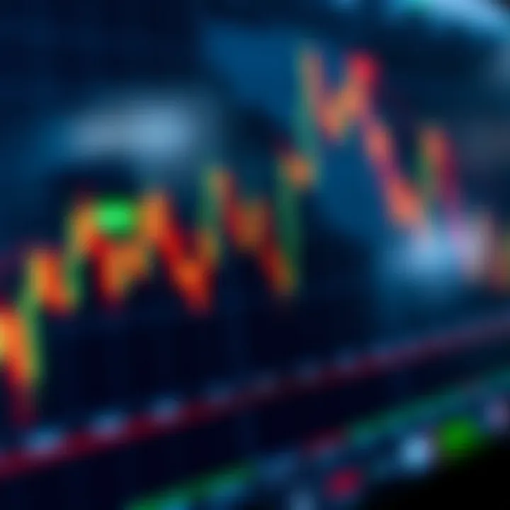 Trading Strategy Using MACD on Five-Minute Charts Graph illustrating trading strategy using MACD with entry and exit signals on a five-minute chart