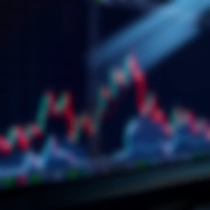 Graph showing the technical analysis of Polkadot cryptocurrency price trends