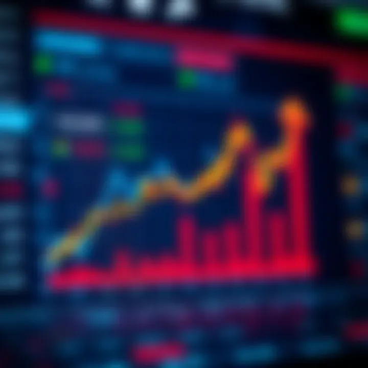 Growth and Safety Indicators for Trading Platforms Graph showing growth and safety indicators for trading platforms