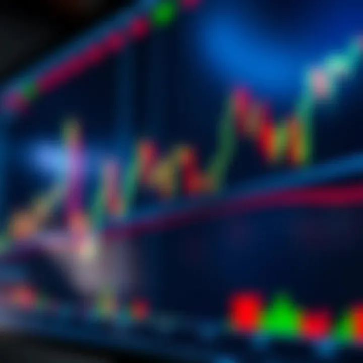 Graph displaying short-term trading strategy with price movements and indicators