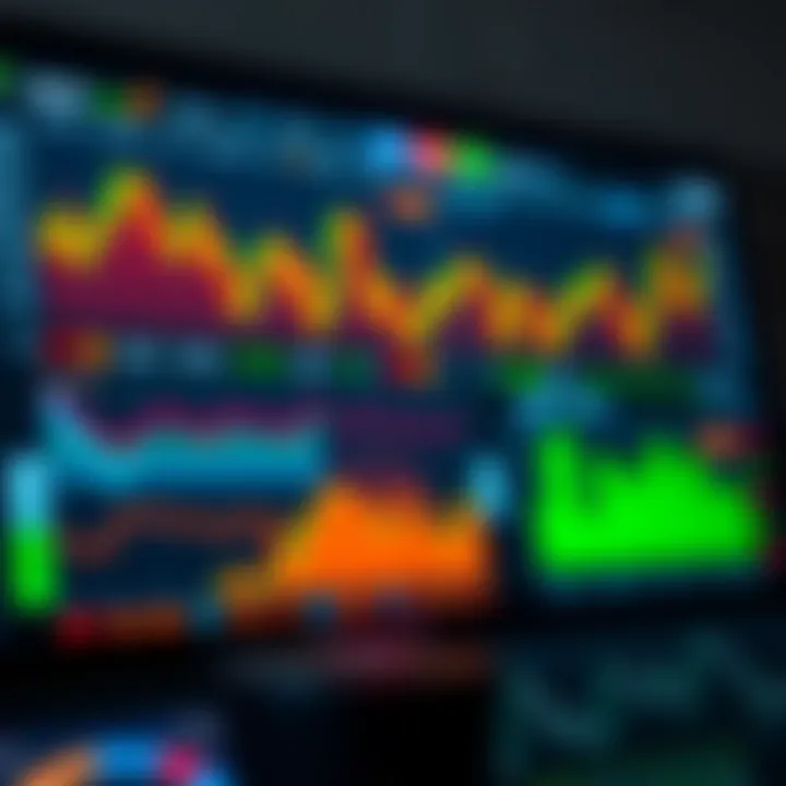 Dashboard interface showing market analysis tools and trading data