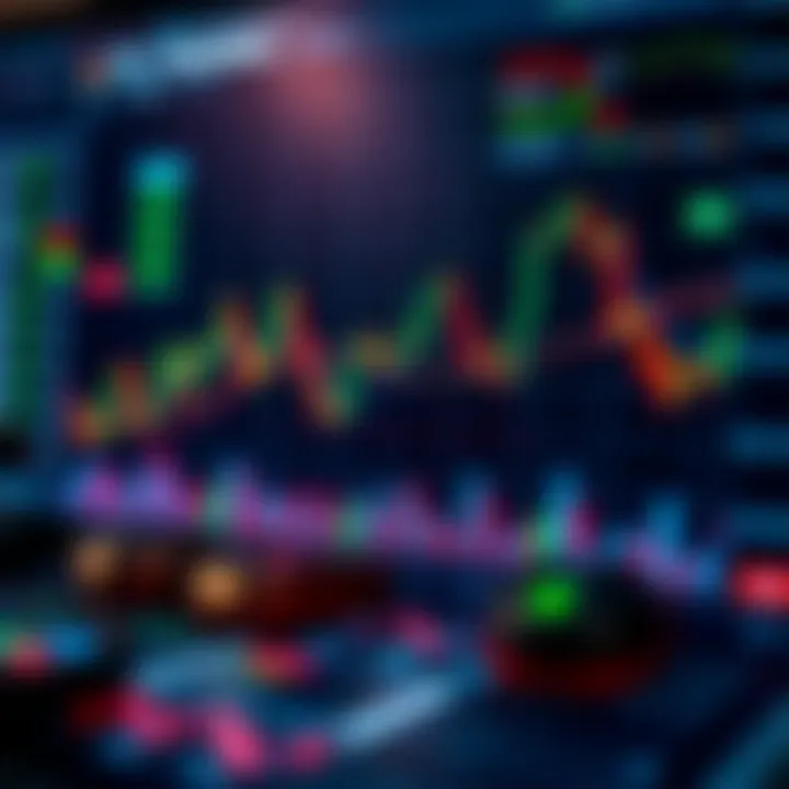Chart showcasing various trading strategies and essential investment tools