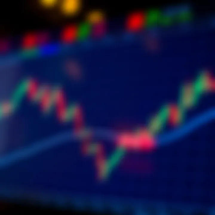 Chart showing Ichimoku indicator with its five components highlighted on a financial graph