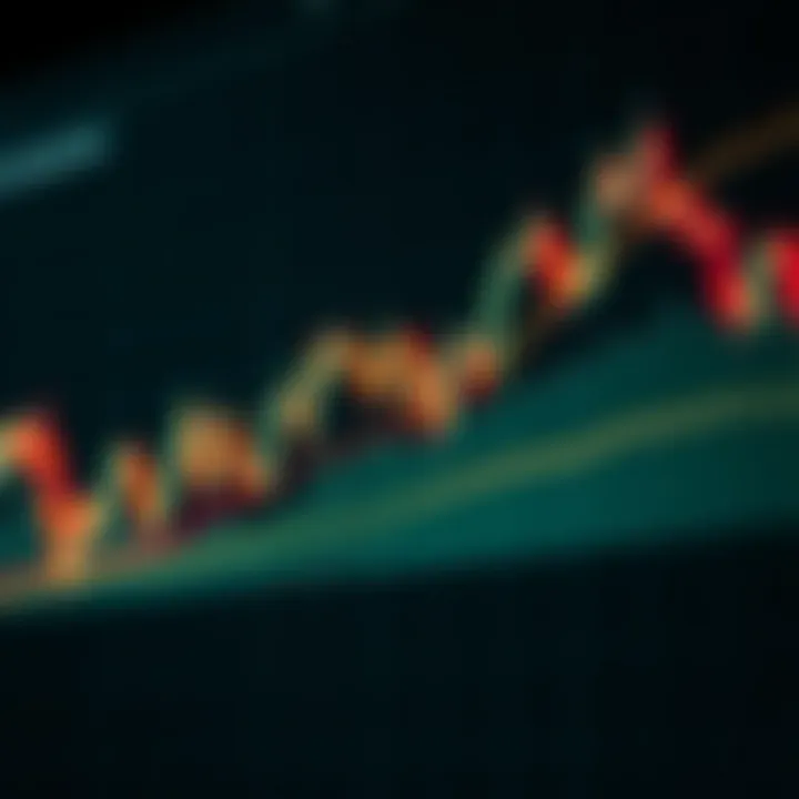 O que é Pullback no Mercado Financeiro?