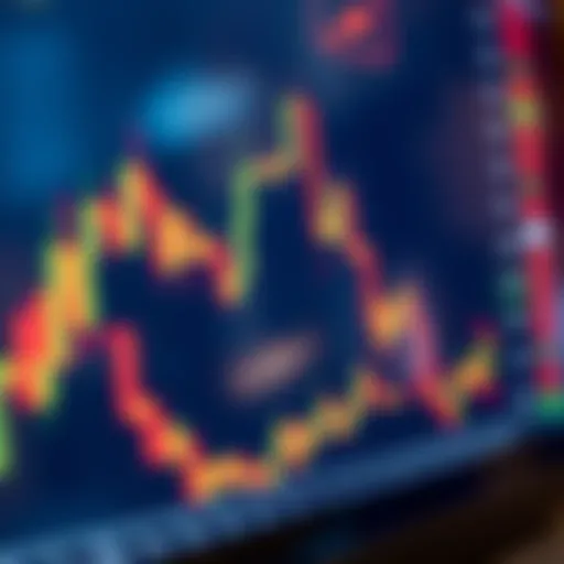 Candlestick Chart Analysis for Trading Decisions Candlestick chart showing price movements with indicators for technical analysis