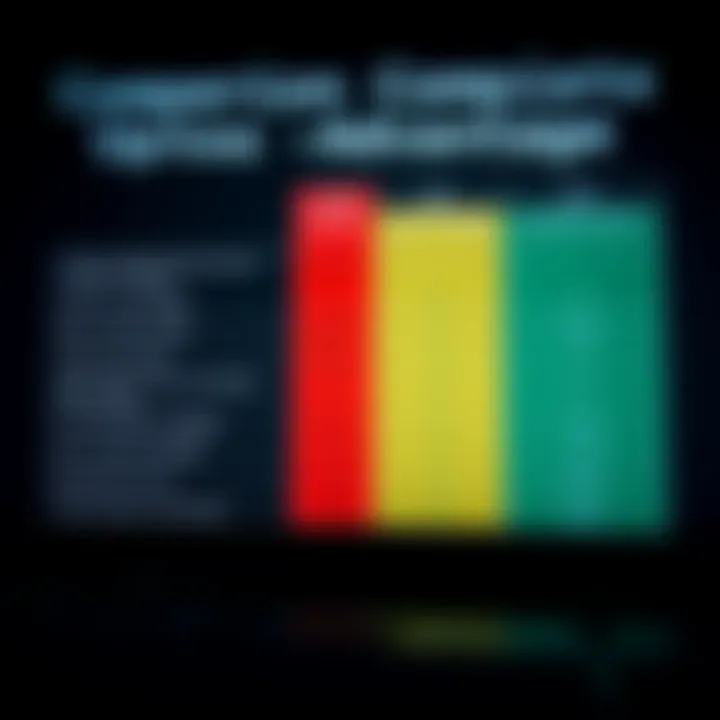 Comparison of Uptos Advantages Versus Competitors Comparison chart illustrating Uptos benefits against competing services