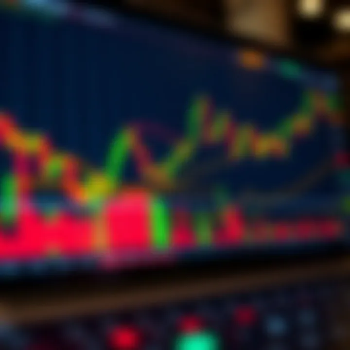 Financial chart displaying various market trends for different assets in trading