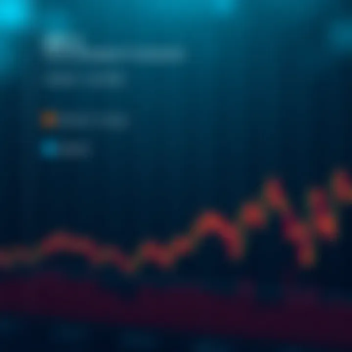 Graph illustrating the technological framework and market position of XRP cryptocurrency
